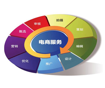 互联网技术应用与网络基础教程