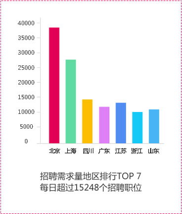 国内UI设计师