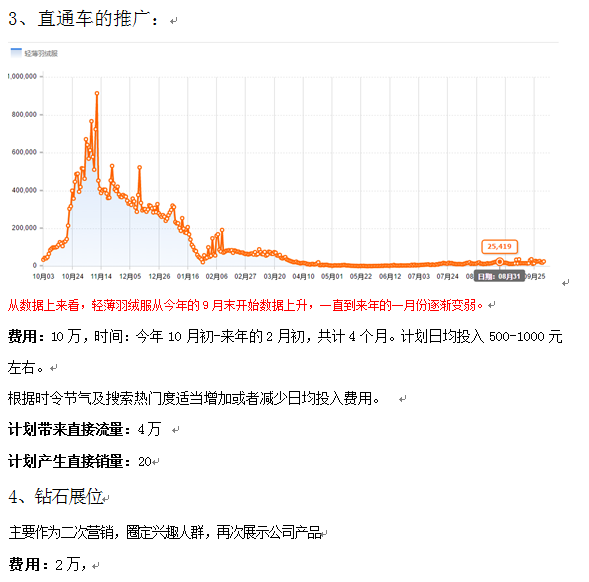 直通车的推广