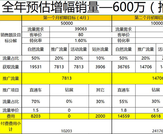 月度计划